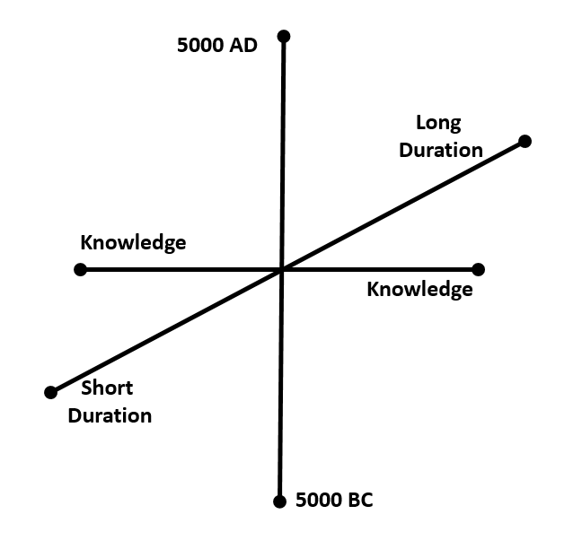 Xuzzy Diagram
