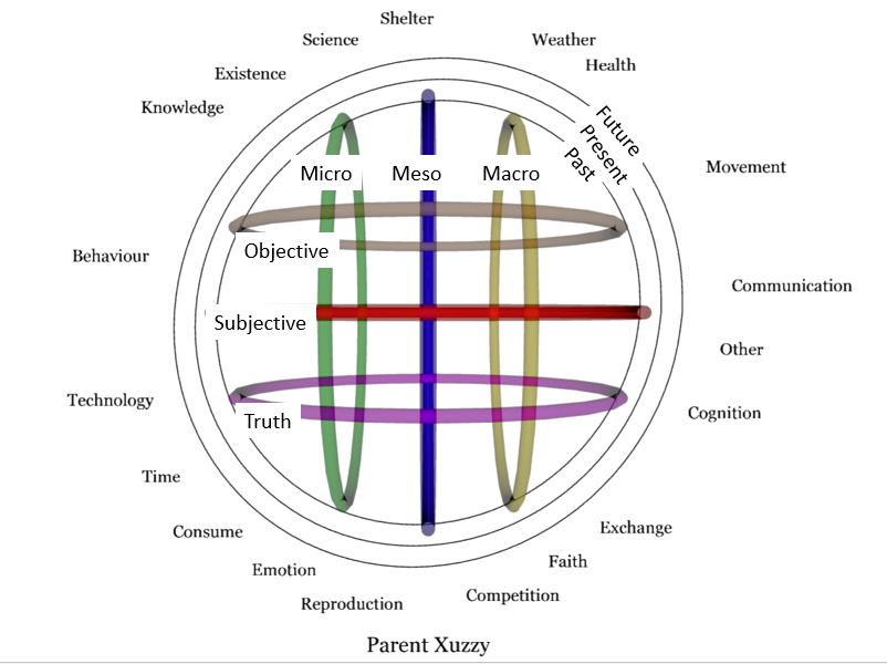 Xuzzy Diagram
